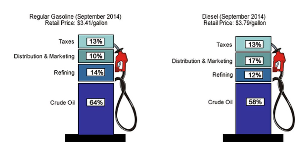 Tankstelle mit September 2014-Preisen für Super und Diesel