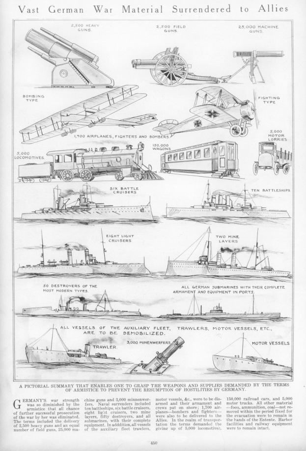 Schwarz-weißes Papier mit der Überschrift "Vast German War Material Surrendered to Allies" mit detaillierten Illustrationen von übergebenen deutschen Militärfahrzeugen, Schiffen und Ausrüstung.