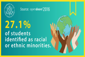 Ein Plakat mit dem Text "27,1% der Studierenden identifizierten sich als rassisch oder ├Ąthnische Minderheiten" mit einer von H├Ąnden gehaltenen Weltkugel, umgeben von einer vielf├Ąltigen Gruppe von Menschen.