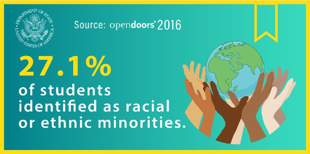 Ein Plakat mit dem Text "27,1% der Studierenden identifizierten sich als rassisch oder ├Ąthnische Minderheiten" mit einer von H├Ąnden gehaltenen Weltkugel, umgeben von einer vielf├Ąltigen Gruppe von Menschen.