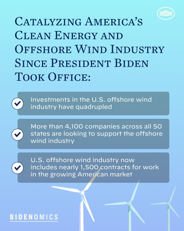 Plakat, das den Wachstum der sauberen Energie- und Offshore-Windindustrie in Amerika seit der Amtseinführung von Präsident Biden zeigt, mit Windrad-Abbildungen und Text.