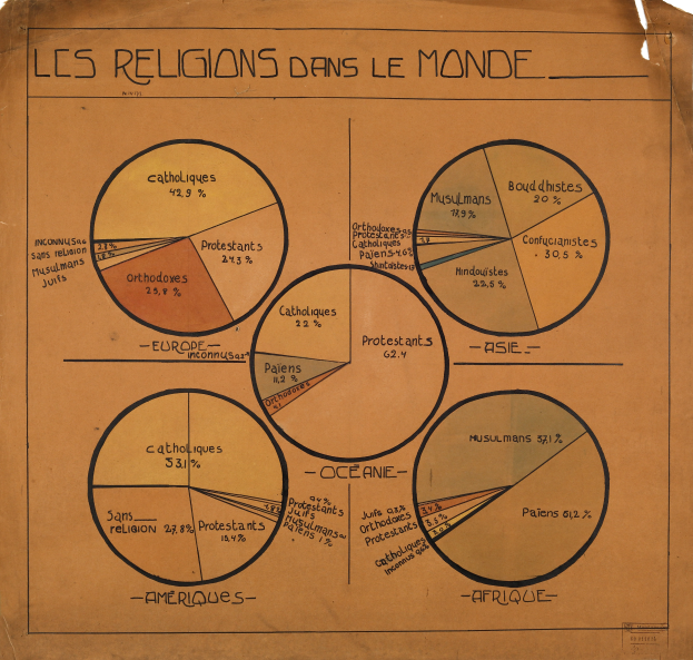 Ein Kreisdiagramm auf einem Blatt Papier, das in Abschnitte unterteilt ist, die verschiedene Religionen darstellen, mit begleitendem Text, der weitere Informationen bereitstellt.