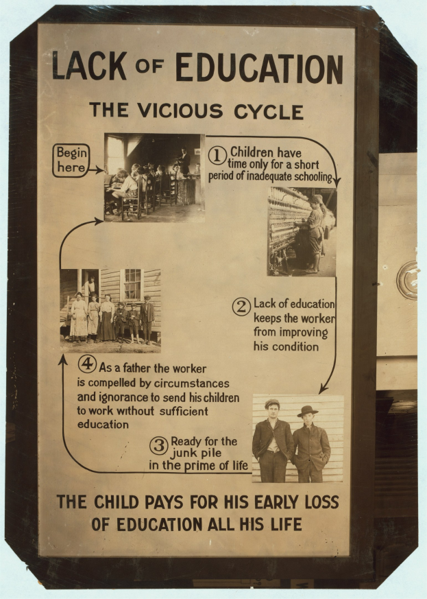 Ein Plakat mit der Aufschrift "Mangel an Bildung: Der bösartige Kreis" mit einer chaotischen Anordnung von verschiedenen Menschen, die die Folgen mangelnder Bildung hervorheben.