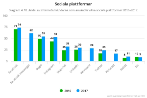 Ergebnis der Social-Media-Kommission