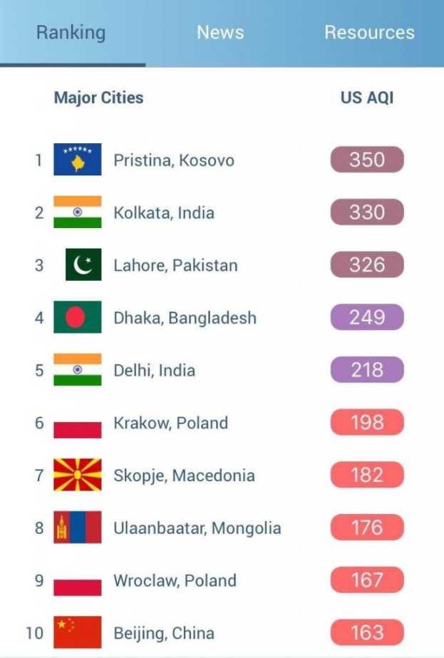 Mobiles Display mit einer Liste betitelt "Top 10 Beliebteste Städte der Welt" mit Städtenamen und entsprechenden Flaggen in einem Raster angeordnet.