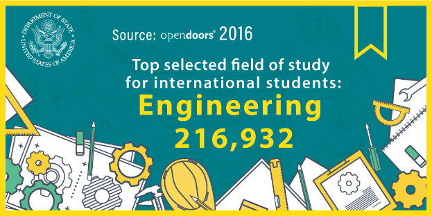 Ein Plakat mit der Aufschrift "Top Selected Field of Study for International Students Engineering 216,932" und einem Logo oben.