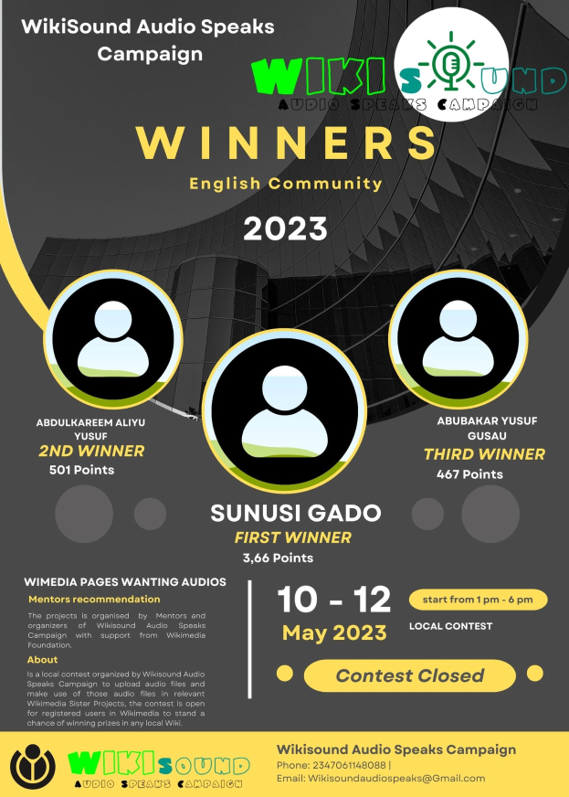 Buntes Plakat für die Wikisound Audio Spricht Kampagne mit einem blauen Hintergrund, das gelbe und weiße Schrift in Fettschrift enthält, die "Gewinner" lautet und zentrale Bilder von lächelnden Menschen zeigt, die die Kampagnengewinner feiern.