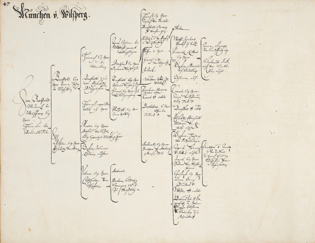 Ein altes Buch mit handgeschriebenem genealogischem Stammbaum, der die Familiengeschichte von Wilhelm Wilhelm zeigt.