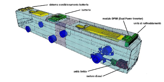 Ein 3D-Modell eines Autoakkus mit seinen verschiedenen, beschrifteten Komponenten, das eine grafische Darstellung des elektronischen Geräts zeigt und die Funktionen jedes Bauteils angibt.